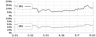 エラン(6099)のボリュームレシオ