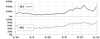 ＦＵＪＩ(6134)のボリュームレシオ