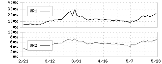 エーワン精密(6156)のボリュームレシオ