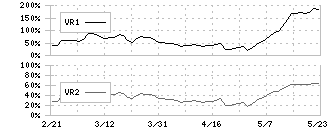 エスティック(6161)のボリュームレシオ