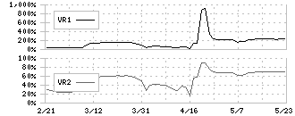 アクアライン(6173)のボリュームレシオ