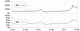 ブランジスタ(6176)のボリュームレシオ