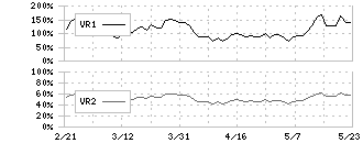 日本郵政(6178)のボリュームレシオ