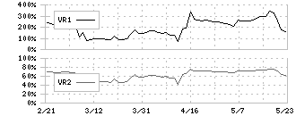 一蔵(6186)のボリュームレシオ