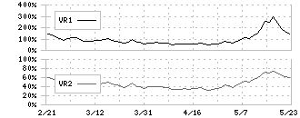 エアトリ(6191)のボリュームレシオ