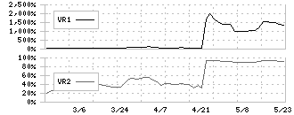 バーチャレクス・ホールディングス(6193)のボリュームレシオ