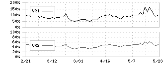 アトラエ(6194)のボリュームレシオ