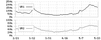 ストライク(6196)のボリュームレシオ