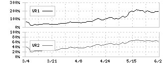 インソース(6200)のボリュームレシオ