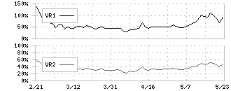 ＪＲＣ(6224)のボリュームレシオ