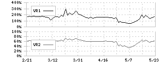 ＡＣＳＬ(6232)のボリュームレシオ