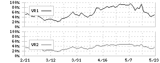 藤商事(6257)のボリュームレシオ