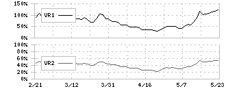 ＳＭＣ(6273)のボリュームレシオ