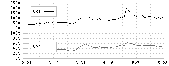 瑞光(6279)のボリュームレシオ