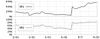 靜甲(6286)のボリュームレシオ