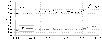 日工(6306)のボリュームレシオ