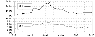 巴工業(6309)のボリュームレシオ