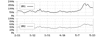 ＴＯＷＡ(6315)のボリュームレシオ