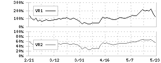 ローツェ(6323)のボリュームレシオ