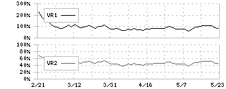 クボタ(6326)のボリュームレシオ