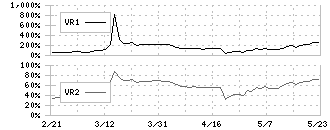 石井表記(6336)のボリュームレシオ