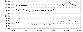 新東工業(6339)のボリュームレシオ