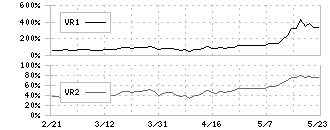 オルガノ(6368)のボリュームレシオ