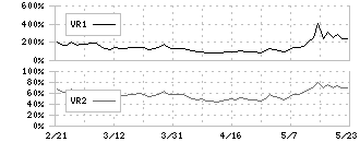 椿本チエイン(6371)のボリュームレシオ