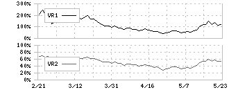 日機装(6376)のボリュームレシオ