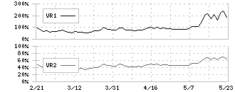 ＣＫＤ(6407)のボリュームレシオ