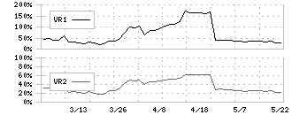 小倉クラッチ(6408)のボリュームレシオ