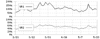 平和(6412)のボリュームレシオ