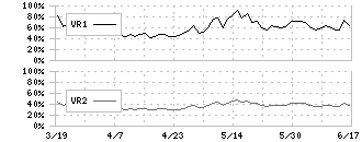 日本金銭機械(6418)のボリュームレシオ