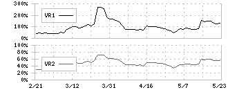 オーイズミ(6428)のボリュームレシオ