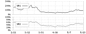 ヒーハイスト(6433)のボリュームレシオ