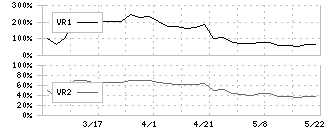 中日本鋳工(6439)のボリュームレシオ