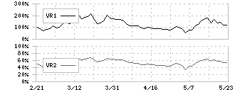 ＴＰＲ(6463)のボリュームレシオ