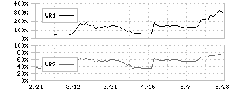 ニチダイ(6467)のボリュームレシオ