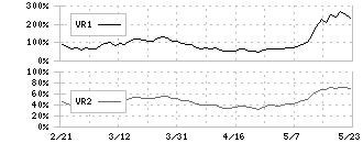 日本精工(6471)のボリュームレシオ