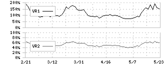 不二越(6474)のボリュームレシオ