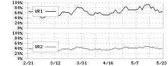 ミネベアミツミ(6479)のボリュームレシオ