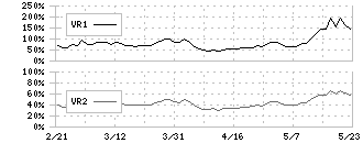 日本トムソン(6480)のボリュームレシオ