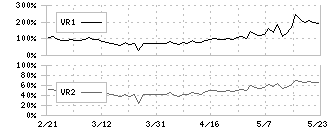 ＫＶＫ(6484)のボリュームレシオ