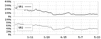 ハマイ(6497)のボリュームレシオ