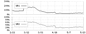 オリジン(6513)のボリュームレシオ