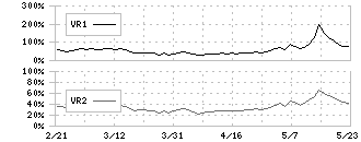 ＡＩＡＩグループ(6557)のボリュームレシオ