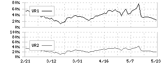 みらいワークス(6563)のボリュームレシオ