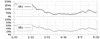 ＡＢホテル(6565)のボリュームレシオ