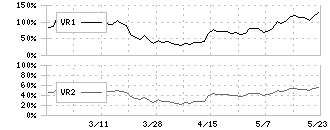 要興業(6566)のボリュームレシオ