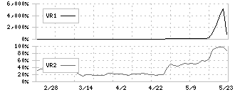 コンヴァノ(6574)のボリュームレシオ